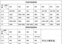 常規(guī)護(hù)欄網(wǎng)的運(yùn)費(fèi)如何計(jì)算？